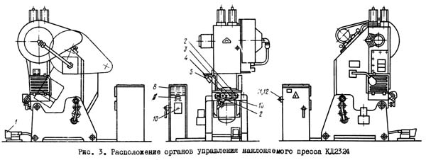 КД2324 Органы керування однокривошипным прессом
